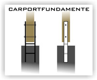 Carportfundamente Carportfundamente