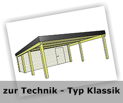 Technische Details zum Carport Typ Klassik