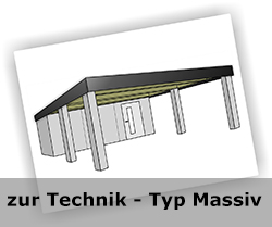 Technische Details zum Carport Typ Massiv