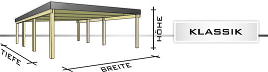 Doppelcarport: CAPO Klassik ohne Abstellraum