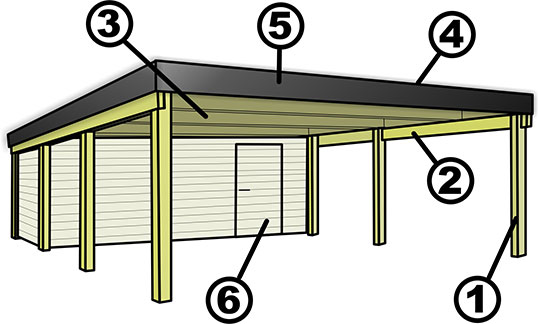 Carport technik des klassik carports Carport konstruktion