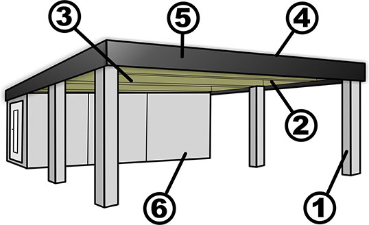 Carport Technik - Capo Massiv