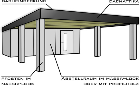 Carport Colorblende Modell