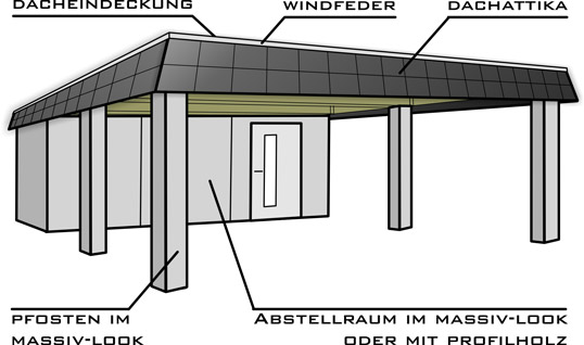 Carport mit Beschriftung