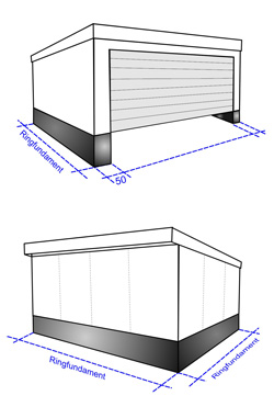 Ringfundament bei einer Fertiggarage