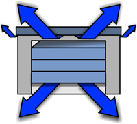 Belüftung der Fertiggarage Belüftung der Fertiggarage