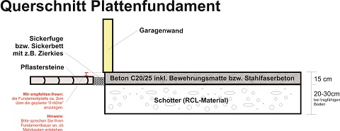Querschnitt Plattenfundament