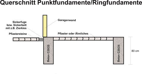 Querschnitt Punktfundament